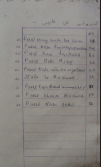 Image of Buku Cerita Nabi Zahir-Naskah Riau Rumbio